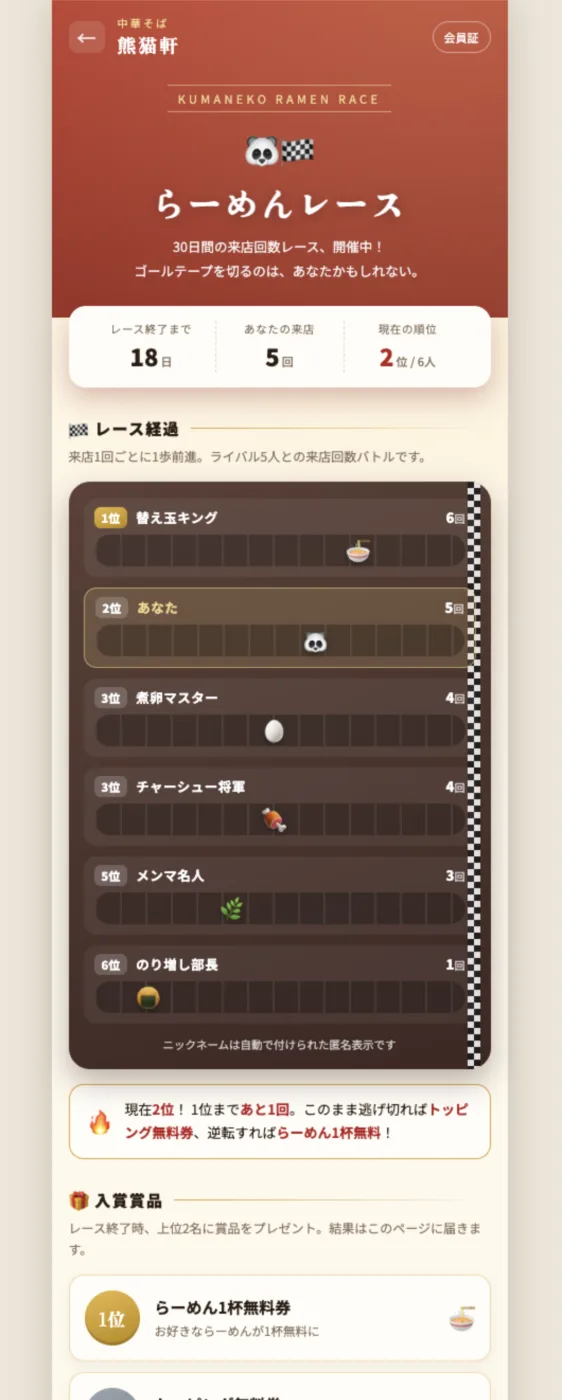 来店回数レースのキャンペーン画面